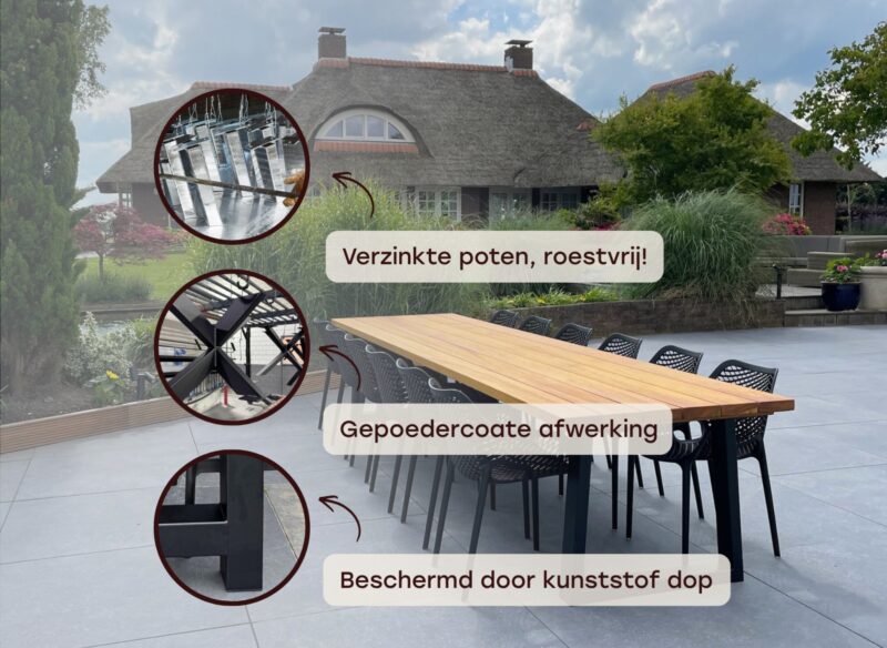 Informatie stalen onderstellen